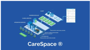 CareSpace Patient Portal